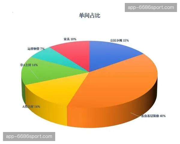 政策驱动方引导存量改造提速 激活老旧场馆资产潜在使用价值